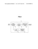 ENDOSCOPE SYSTEM diagram and image