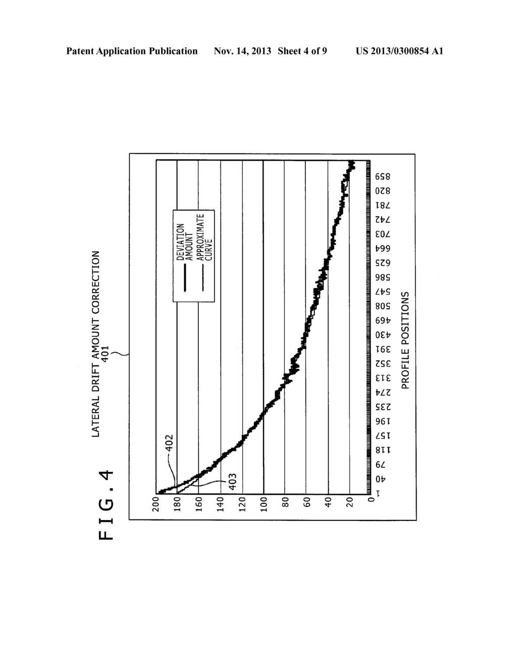 CHARGED PARTICLE MICROSCOPE AND MEASUREMENT IMAGE CORRECTION METHOD     THEREOF - diagram, schematic, and image 05