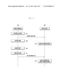 METHOD AND SYSTEM FOR CONTROLLING FUNCTION OF DISPLAY DEVICE USING REMOTE     CONTROLLER diagram and image