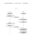 METHOD AND SYSTEM FOR CONTROLLING FUNCTION OF DISPLAY DEVICE USING REMOTE     CONTROLLER diagram and image