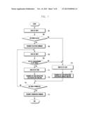 METHOD AND SYSTEM FOR CONTROLLING FUNCTION OF DISPLAY DEVICE USING REMOTE     CONTROLLER diagram and image