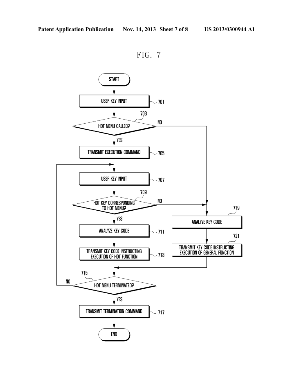 METHOD AND SYSTEM FOR CONTROLLING FUNCTION OF DISPLAY DEVICE USING REMOTE     CONTROLLER - diagram, schematic, and image 08