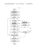 METHOD AND SYSTEM FOR CONTROLLING FUNCTION OF DISPLAY DEVICE USING REMOTE     CONTROLLER diagram and image