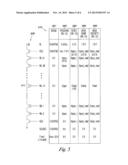 REDUCING NOISE IN SEMICONDUCTOR DEVICES diagram and image