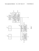 GROUP MESSAGE BASED CARRIER AGGREGATION CONTROL diagram and image