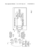 Method and System for Reporting Feedback in Cooperative Multipoint     Transmission diagram and image