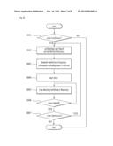 METHOD AND APPARATUS FOR IN-DEVICE COEXISTENCE INTERFERENCE INFORMATION IN     WIRELESS COMMUNICATION SYSTEM diagram and image