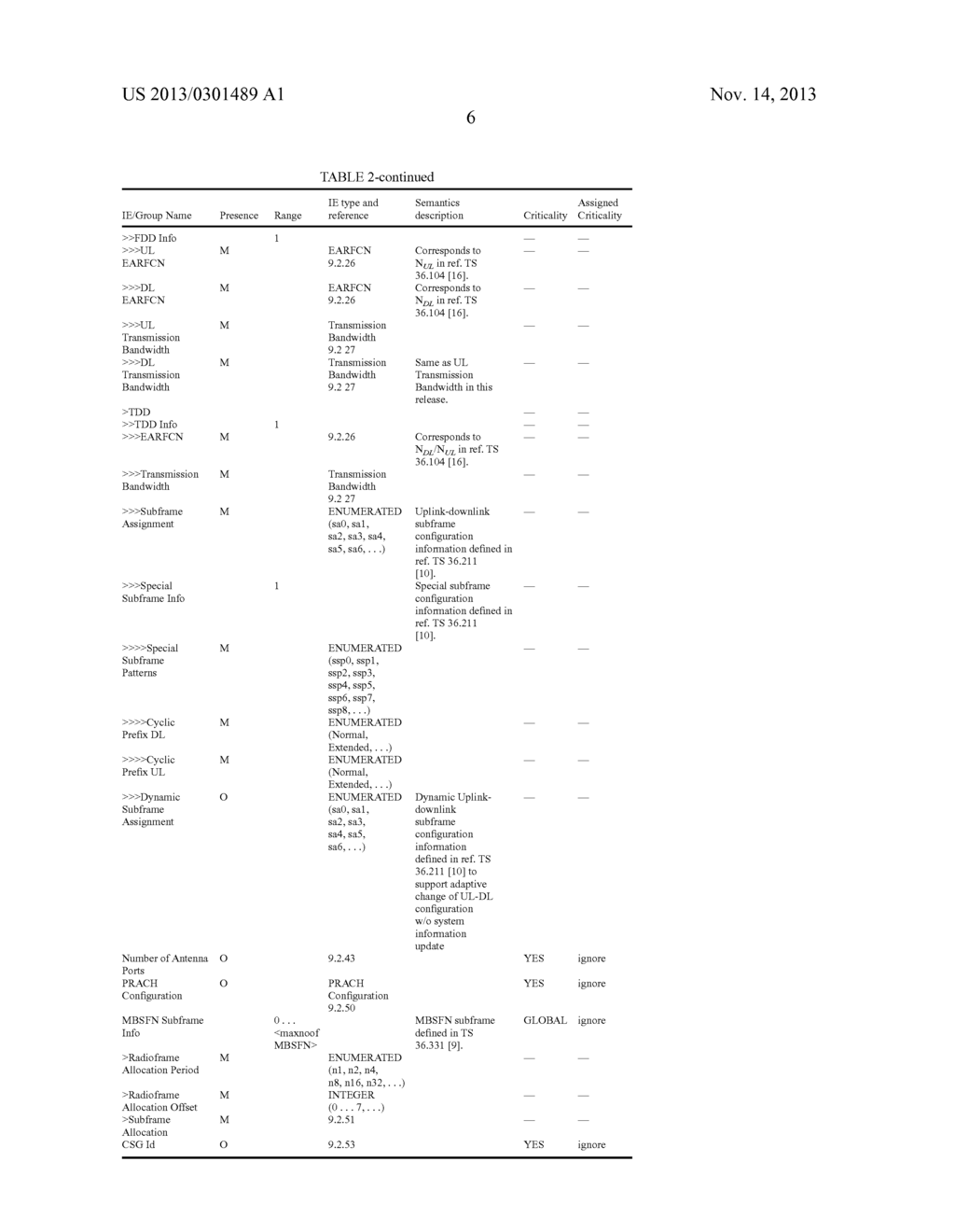 METHOD, SYSTEM AND APPARATUS OF TIME-DIVISION-DUPLEX (TDD) UPLINK-DOWNLINK     (UL-DL) CONFIGURATION MANAGEMENT - diagram, schematic, and image 10