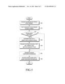 SCHEME FOR PERFORMING BEAMFORMING IN COMMUNICATION SYSTEM diagram and image