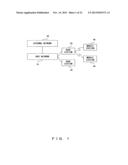 RADIO RESOURCE ALLOCATION METHOD AND TELECOMMUNICATION APPARATUS diagram and image