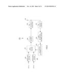 INTEGRATED CIRCUIT FOR CONTROLLING RADIO TRANSMISSION OF ACK/NACK     INFORMATION diagram and image