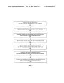 HARQ in Spatial Multiplexing MIMO System diagram and image