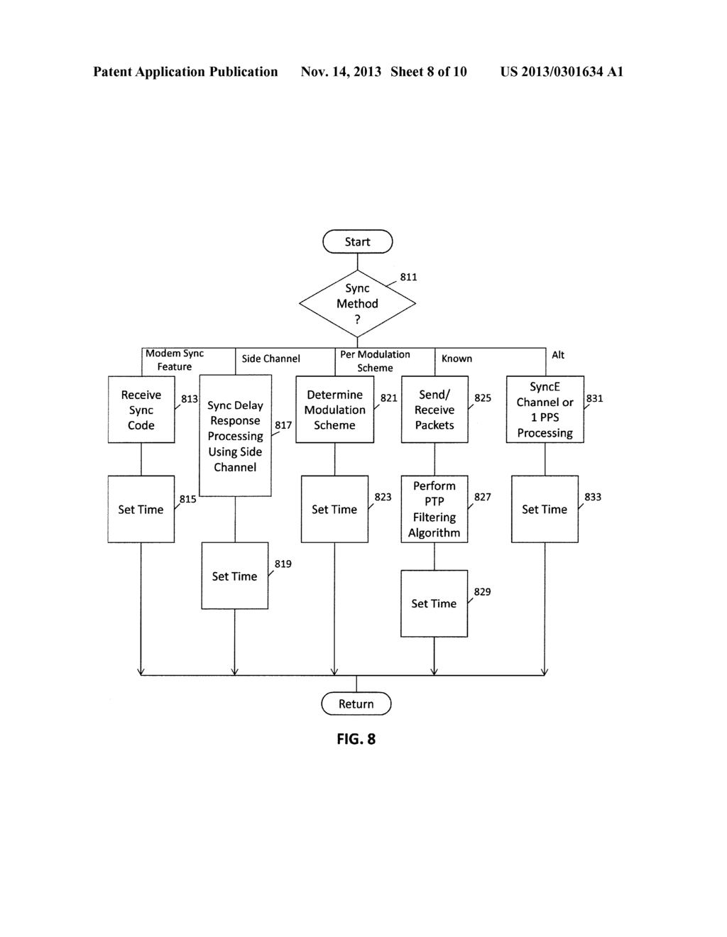 TIMING SYNCHRONIZATION FOR NETWORKS WITH RADIO LINKS - diagram, schematic, and image 09