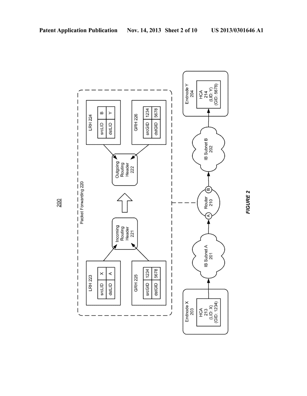 SYSTEM AND METHOD FOR ROUTING TRAFFIC BETWEEN DISTINCT INFINIBAND SUBNETS     BASED ON FAT-TREE ROUTING - diagram, schematic, and image 03
