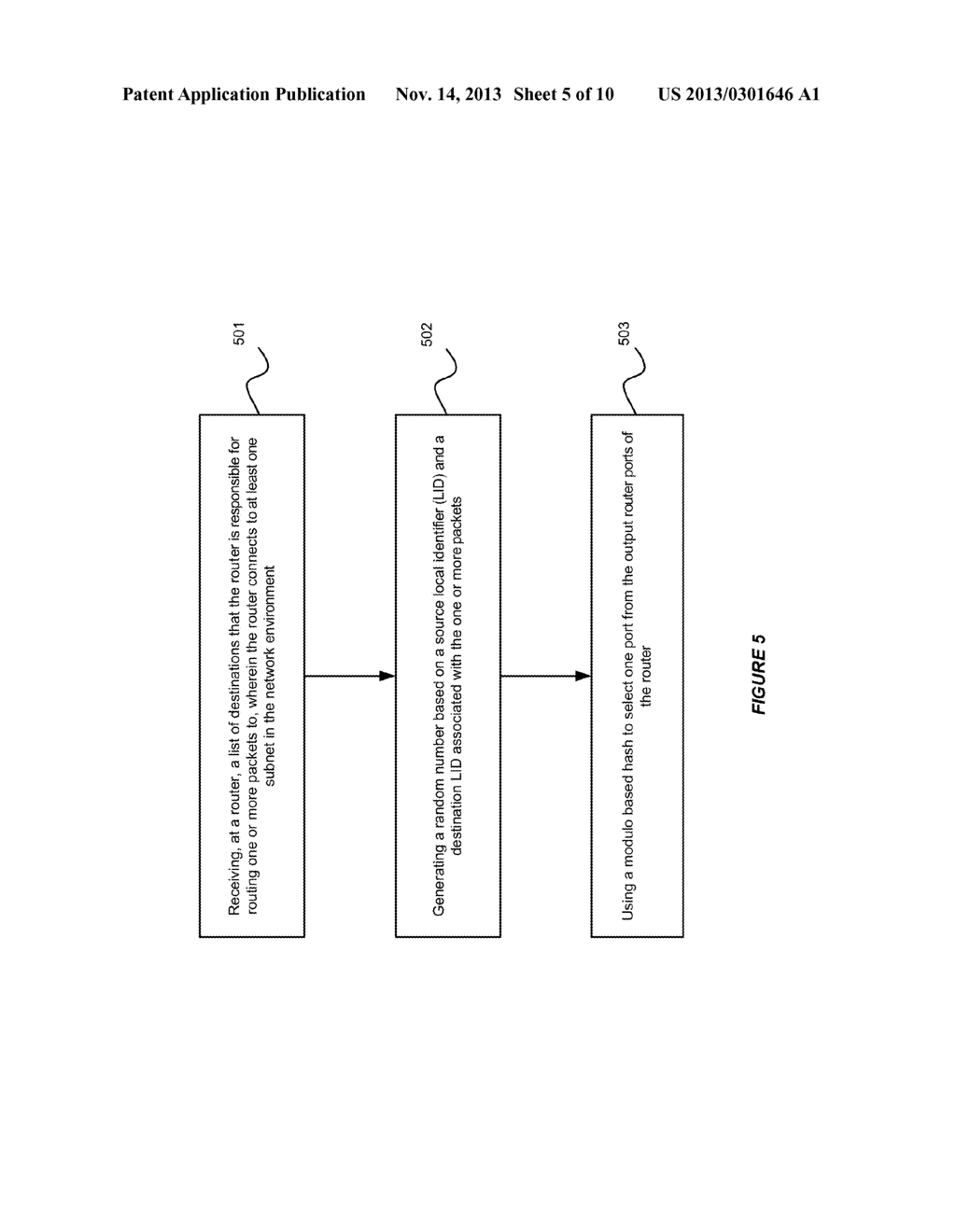 SYSTEM AND METHOD FOR ROUTING TRAFFIC BETWEEN DISTINCT INFINIBAND SUBNETS     BASED ON FAT-TREE ROUTING - diagram, schematic, and image 06