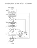 CSMA/CA for Channels in Power Line Communication (PLC) Networks diagram and image