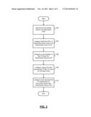 Synchronous Network Device diagram and image