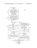 CODEBOOK BASED DOWNLINK MULTI-USER INTERFERENCE ALIGNMENT SCHEME diagram and image