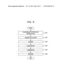 RECEPTION APPARATUS AND RECEPTION METHOD diagram and image