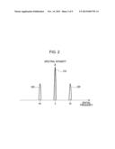 ANALYSIS METHOD, RADIATION IMAGING APPARATUS USING ANALYSIS METHOD, AND     ANALYSIS PROGRAM FOR EXECUTING ANALYSIS METHOD diagram and image