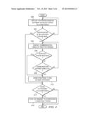 Intelligent Mechanism to Automatically Discover and Notify a Potential     Participant of a Teleconference diagram and image