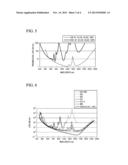 LOW-LOSS OPTICAL FIBER OVER WIDE WAVELENGTH RANGE AND METHOD OF     MANUFACTURING THE SAME diagram and image