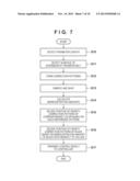 IMAGE FORMING APPARATUS FOR PERFORMING REGISTRATION AND DENSITY CORRECTION     CONTROL diagram and image