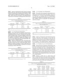 Pharmaceutical Composition for Relieving Fatigue and Preparation Method     Thereof diagram and image