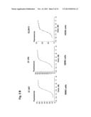 ANTAGONIST ANTIBODY FOR THE TREATMENT OF CANCER diagram and image