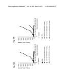 ANTAGONIST ANTIBODY FOR THE TREATMENT OF CANCER diagram and image