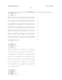 ANTAGONIST ANTIBODY FOR THE TREATMENT OF CANCER diagram and image