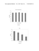 ZEAXANTHIN FOR TUMOR TREATMENT diagram and image