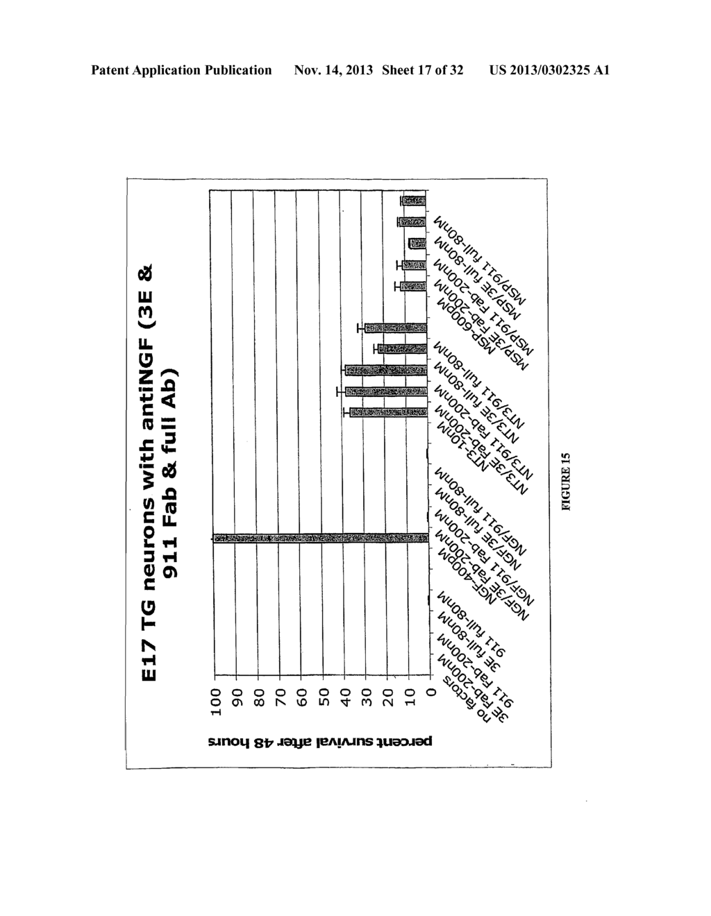 METHODS FOR TREATING OSTEOARTHRITIS PAIN BY ADMINISTERING A NERVE GROWTH     FACTOR ANTAGONIST AND COMPOSITIONS CONTAINING THE SAME - diagram, schematic, and image 18