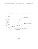 PYRO-GLUTAMATE ABETA TARGETING AGENTS diagram and image