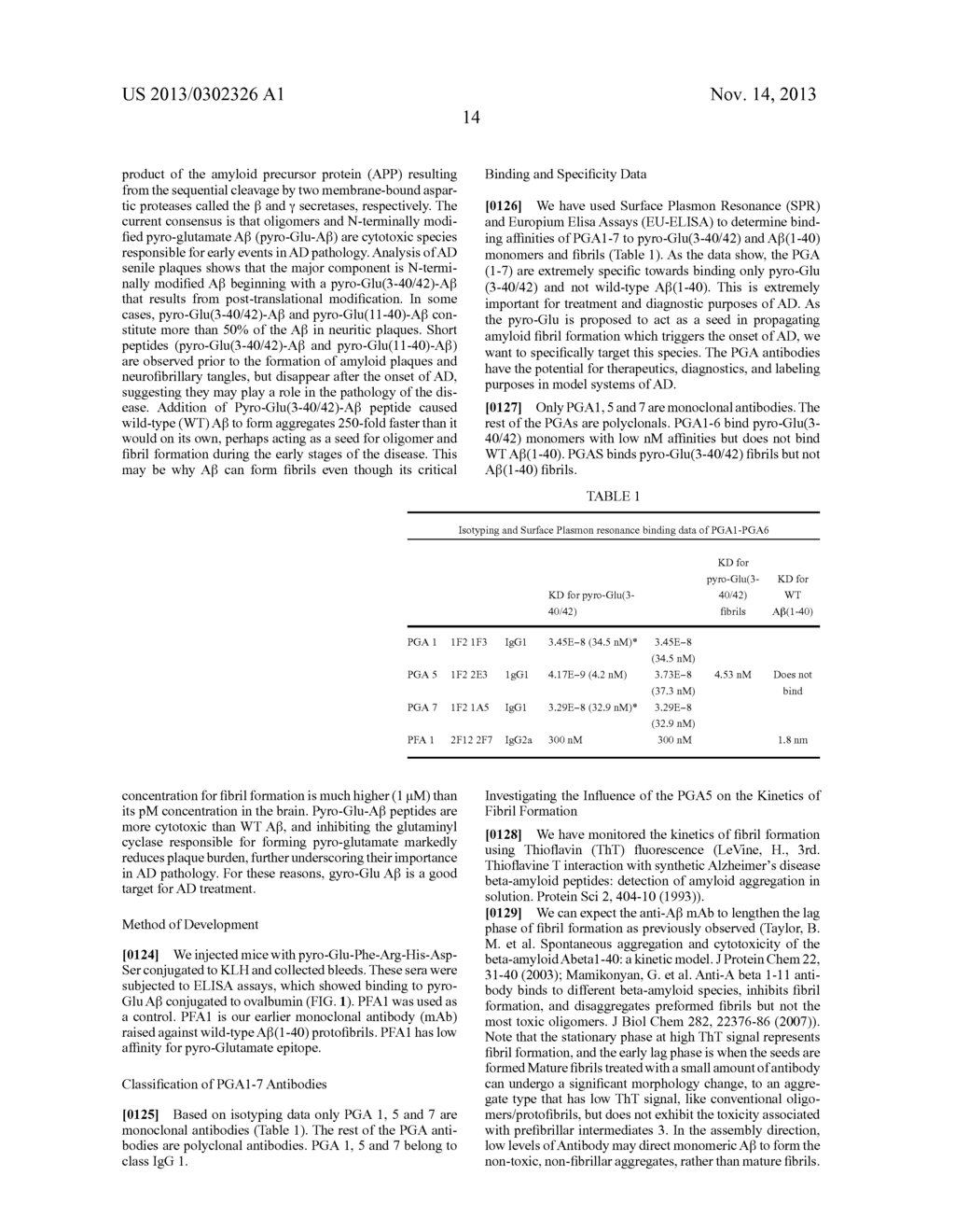 PYRO-GLUTAMATE ABETA TARGETING AGENTS - diagram, schematic, and image 18