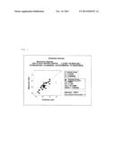 MARKER FOR DETERMINATION OF SENSITIVITY TO TRIPLET COMBINATION ANTI-CANCER     AGENT diagram and image