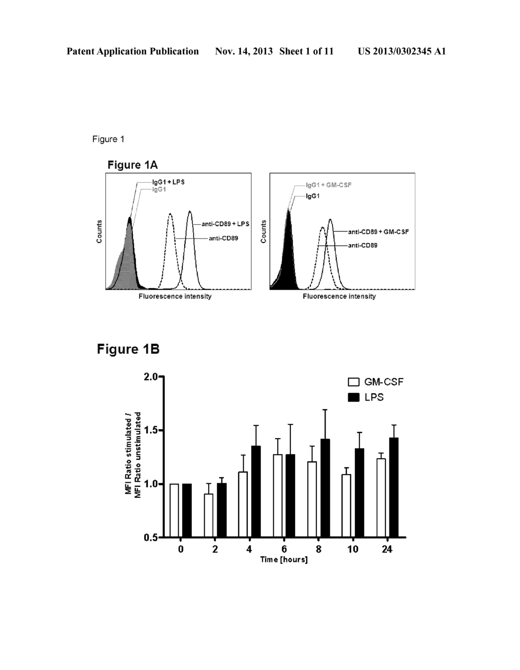 CD89 ACTIVATION IN THERAPY - diagram, schematic, and image 02