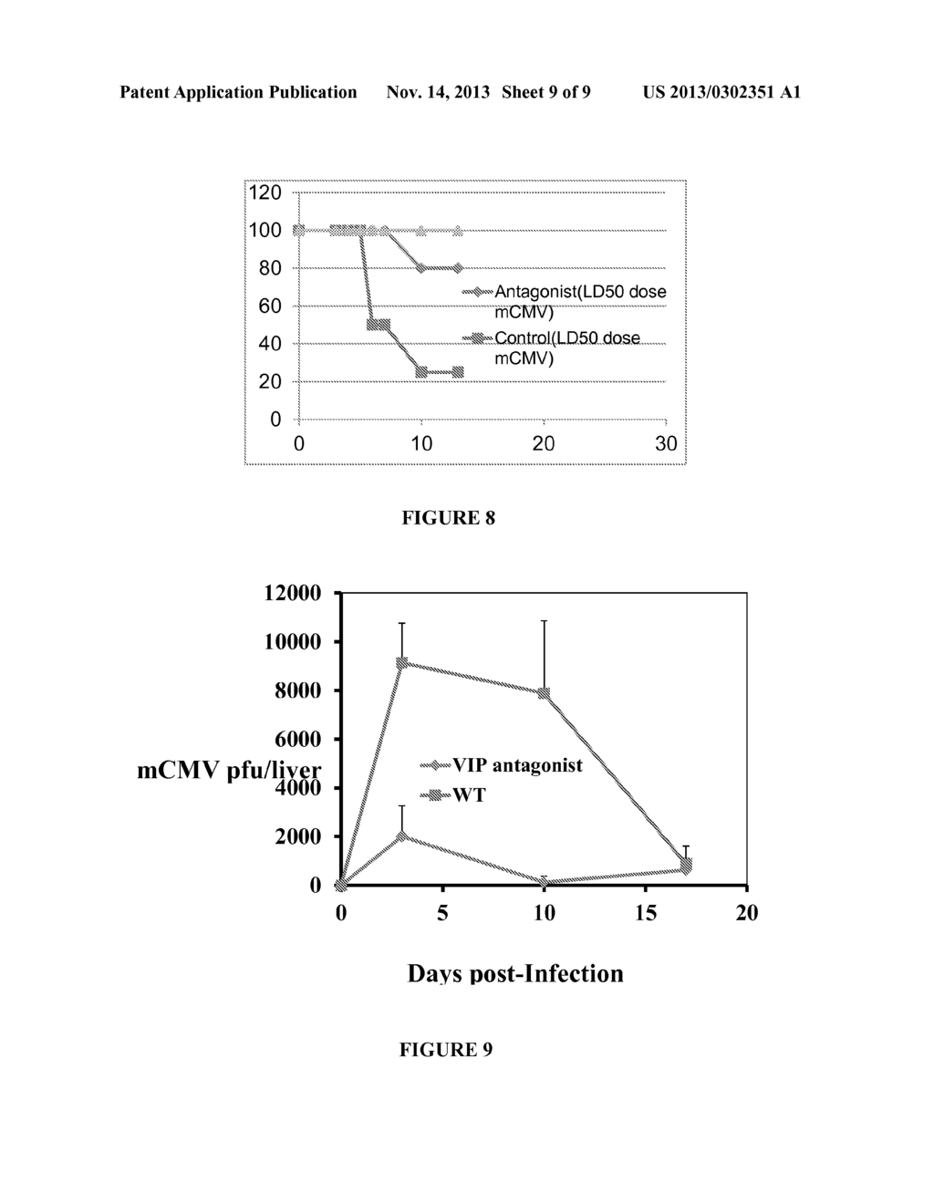 ANTAGONISM OF THE VIP SIGNALING PATHWAY - diagram, schematic, and image 10