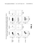 NOVEL MODULATORS AND METHODS OF USE diagram and image