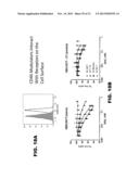 NOVEL MODULATORS AND METHODS OF USE diagram and image