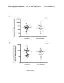 HIGHLY IMMUNOGENIC HIV P24 SEQUENCES diagram and image