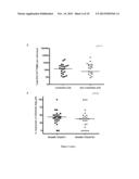 HIGHLY IMMUNOGENIC HIV P24 SEQUENCES diagram and image