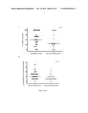 HIGHLY IMMUNOGENIC HIV P24 SEQUENCES diagram and image