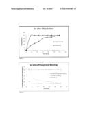 LIQUID ORAL COMPOSITION OF LANTHANUM SALTS diagram and image