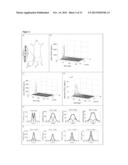 Co-Delivery Of Stimulatory And Inhibitory Factors To Create Temporally     Stable And Spatially Restricted Zones diagram and image