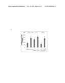 Co-Delivery Of Stimulatory And Inhibitory Factors To Create Temporally     Stable And Spatially Restricted Zones diagram and image