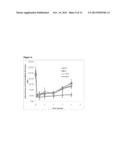 Co-Delivery Of Stimulatory And Inhibitory Factors To Create Temporally     Stable And Spatially Restricted Zones diagram and image