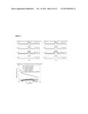 Co-Delivery Of Stimulatory And Inhibitory Factors To Create Temporally     Stable And Spatially Restricted Zones diagram and image