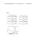 Co-Delivery Of Stimulatory And Inhibitory Factors To Create Temporally     Stable And Spatially Restricted Zones diagram and image