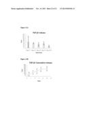 Co-Delivery Of Stimulatory And Inhibitory Factors To Create Temporally     Stable And Spatially Restricted Zones diagram and image